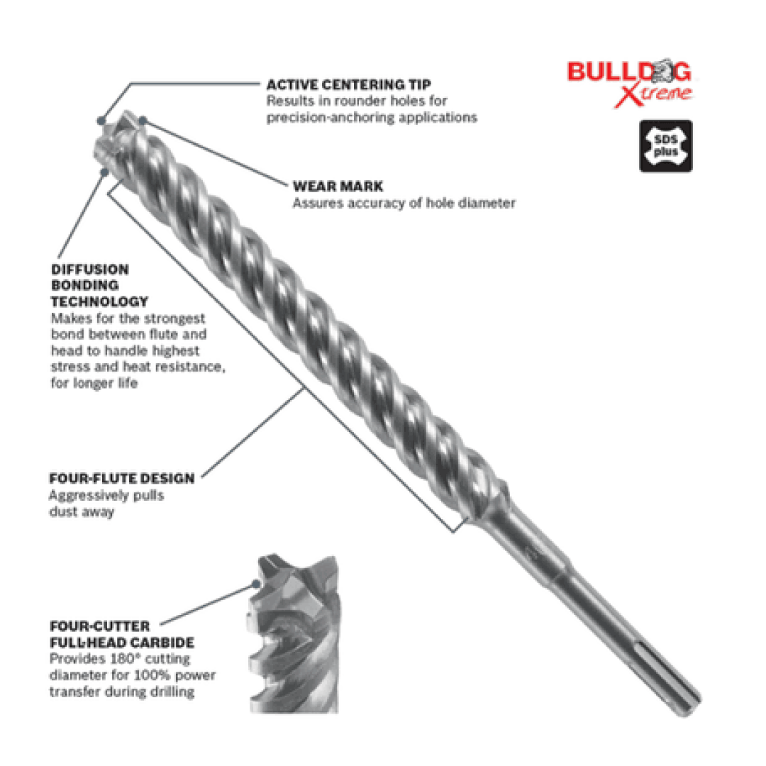 1 In. x 8 In. x 10 In. SDS-plus® Bulldog™ Xtreme Carbide Rotary Hammer Drill Bit - HCFC2263