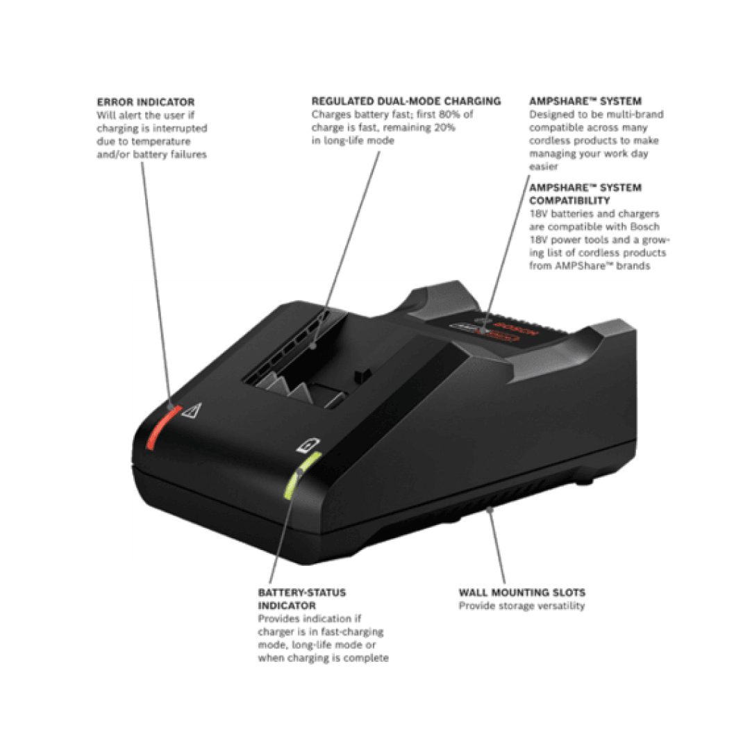 18V Starter Kit with (2) CORE18V® 4 Ah Advanced Power Batteries and (1) 18V Standard Battery Charger - GXS18V-11N25