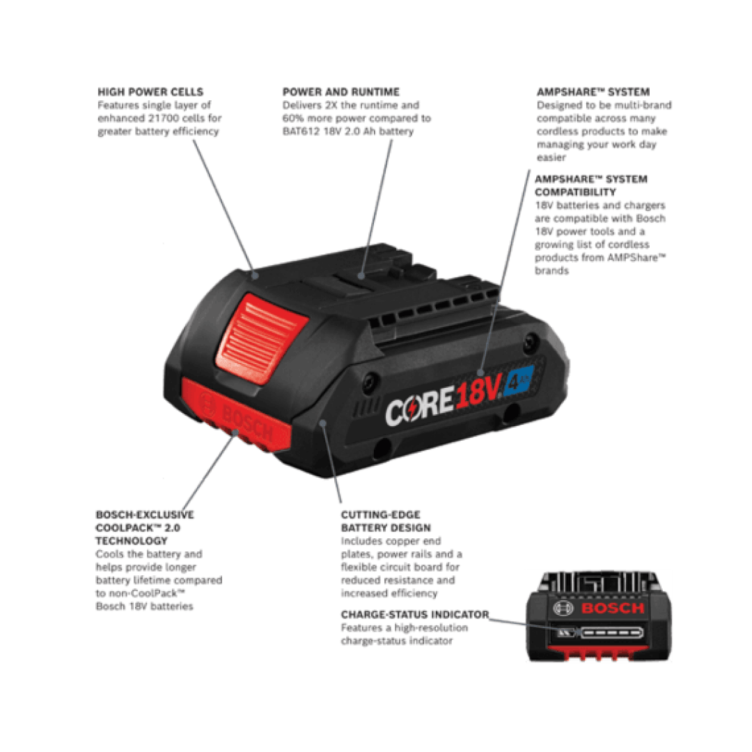 18V Starter Kit with (2) CORE18V® 4 Ah Advanced Power Batteries and (1) 18V Standard Battery Charger - GXS18V-11N25